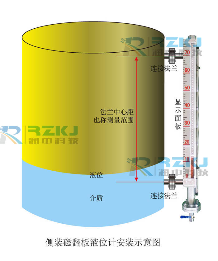 磁翻板液位計的優缺點有哪些？