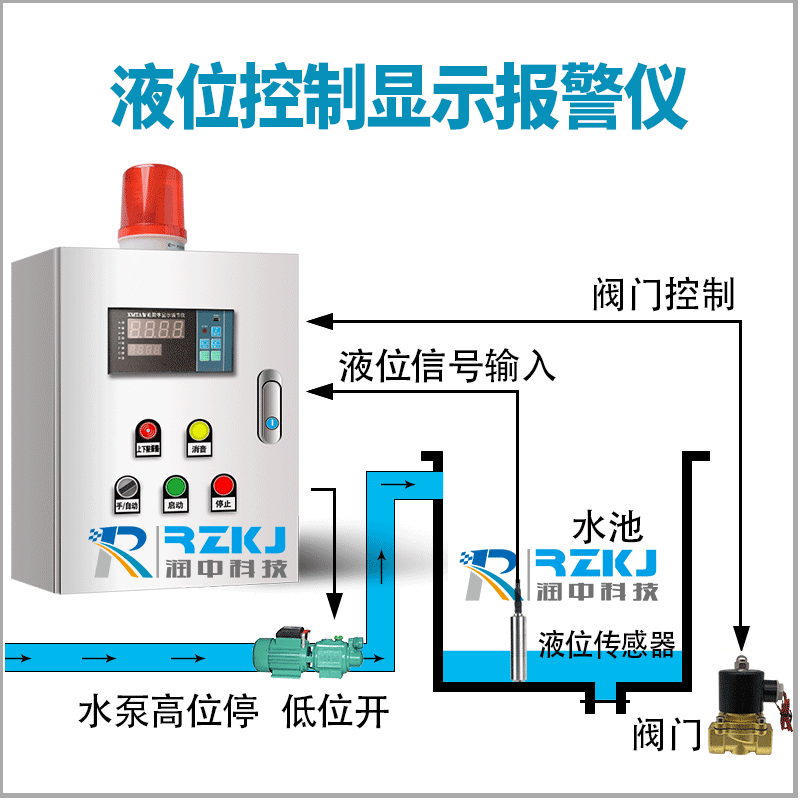 液位控制顯示報警儀 - 全球百科