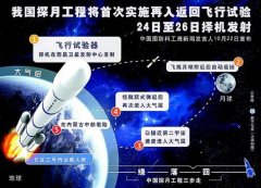 2014年中國十大科技進展新聞、世界十大科技進展新聞隆重揭曉