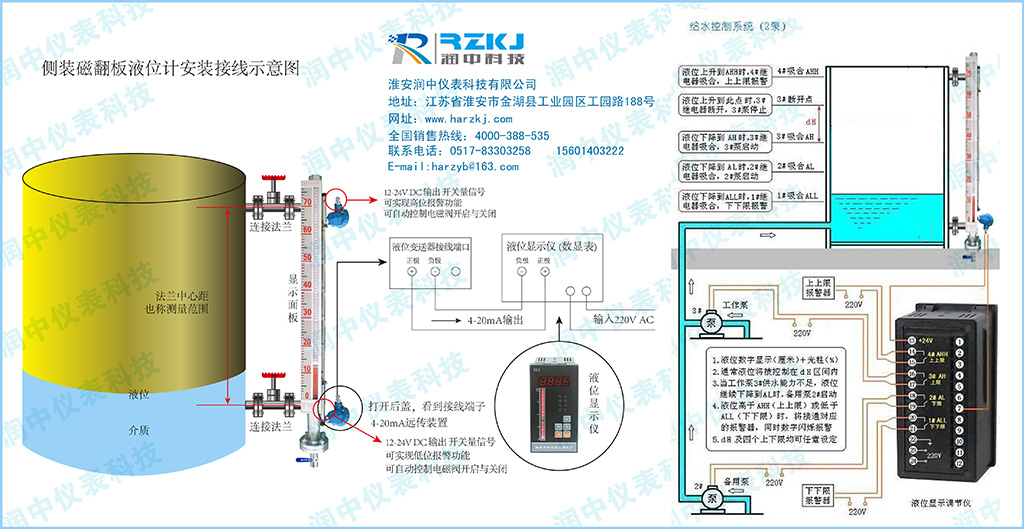 磁翻板液位計