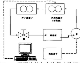浮子流量計