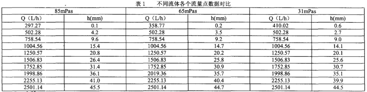 浮子流量計