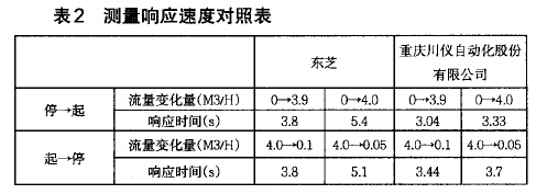 電磁流量計