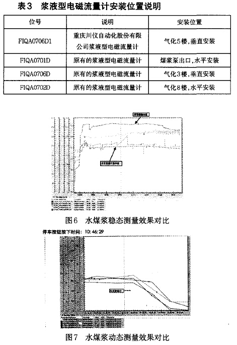 電磁流量計