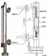 淺析磁翻板液位計儀表產品的檢定及校準方法