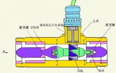 渦輪流量計廠家詳解測量對于介質粘度的要求及安裝要點