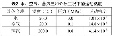 水、空氣、蒸汽三種介質工況下的運動粘度
