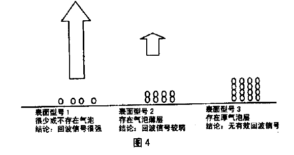 雷達液位計