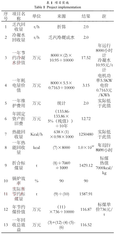 磁翻板液位計參與的乏汽回收技術在制氫裝置的