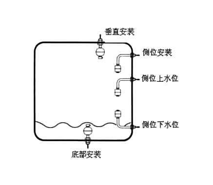 液位傳感器與液位開關、液位控制器、液位變送器、液位計的區別