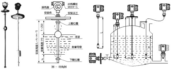 液位傳感器與液位開關、液位控制器、液位變送器、液位計的區別