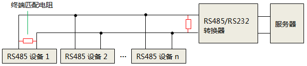 單獨使用RS232轉RS485轉換器時，終端匹配電阻安裝位置