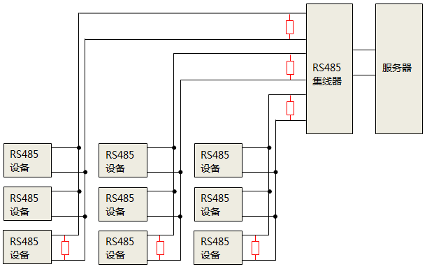 使用RS485集線器時，終端匹配電阻安裝位置