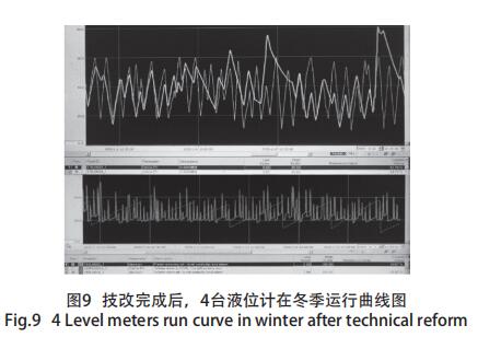 技改完成后，4臺液位計在冬季運行曲線圖