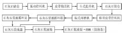 RZRD喇叭口雷達液位計應用在石灰石制漿系統中的情況分析